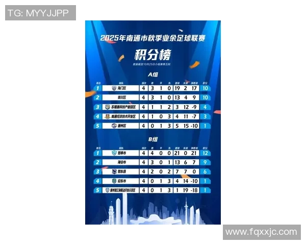 南京足球队在邀请赛积分榜中以87分稳居第一名展现强大实力