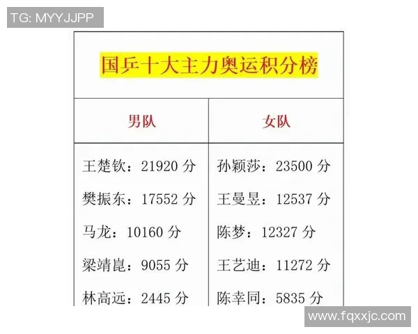 深圳乒乓球队在世锦赛积分榜上以56分稳居第一名展现强大实力